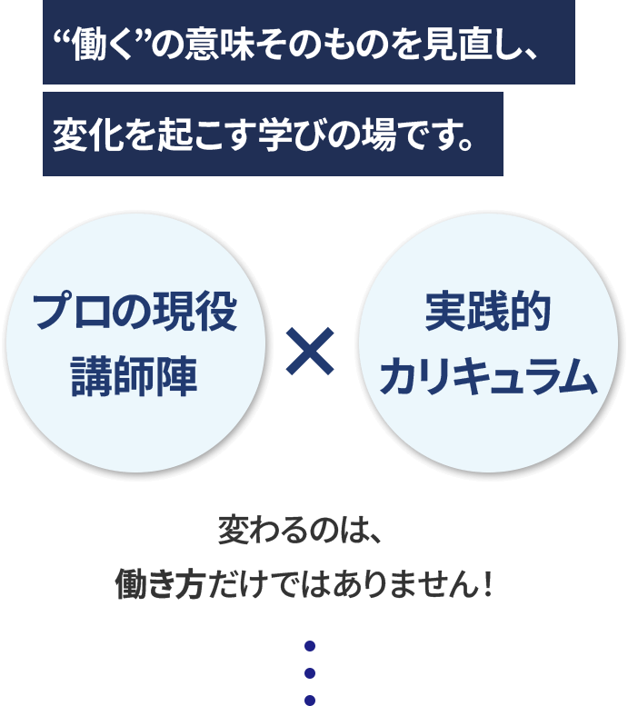 “働く”の意味そのものを見直し、 変化を起こす学びの場です。