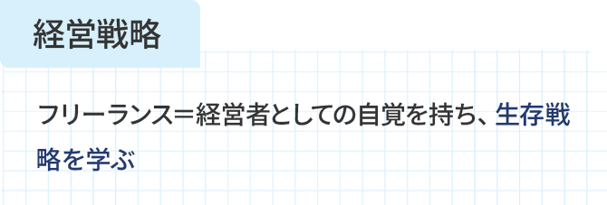 経営戦略