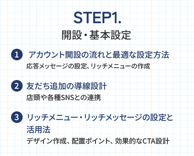 STEP1.開設・基本設定