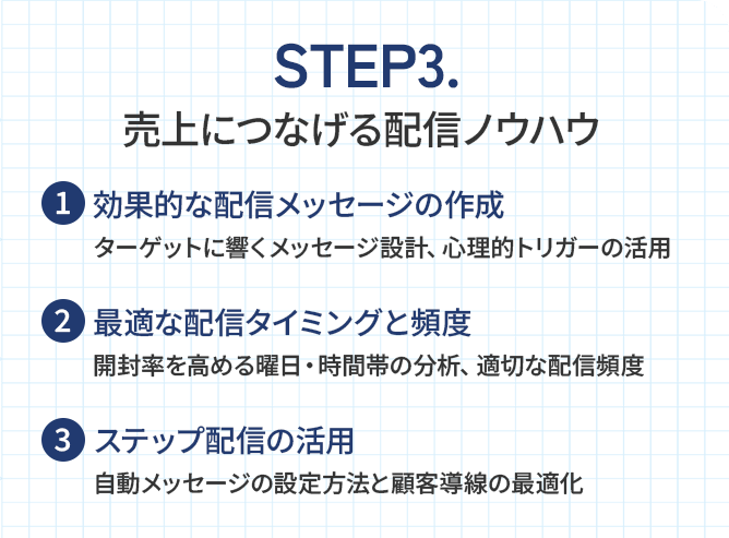 STEP3.売上につなげる配信ノウハウ
