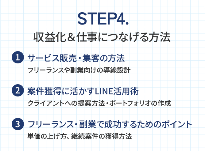 STEP4.収益化＆仕事につなげる方法