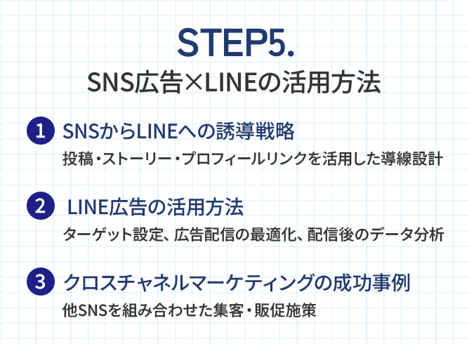 STEP5.SNS広告×LINEの活用方法