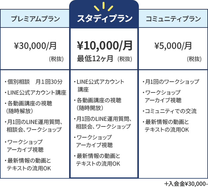 プランと料金表