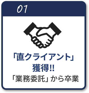 「直クライアント」 獲得