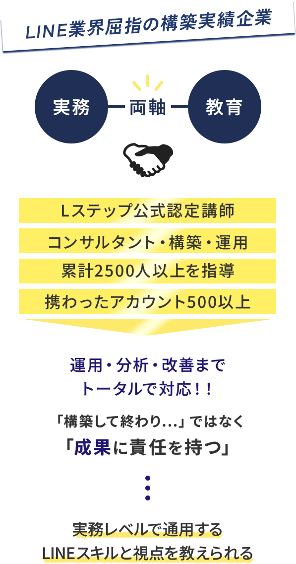 LINE業界屈指の構築実績企業